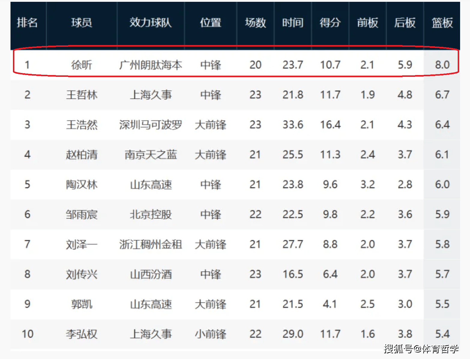 CBA季后赛赛程吃紧；印第安纳步行者国际比赛日造点机会；话题不断；医务组通报恢复(cba季后赛什么意思)-SABA SPORTS